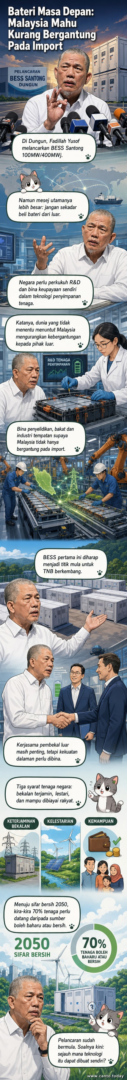 Ilustrasi sistem storan tenaga bateri moden dengan latar belakang pembangunan infrastruktur hijau di Malaysia