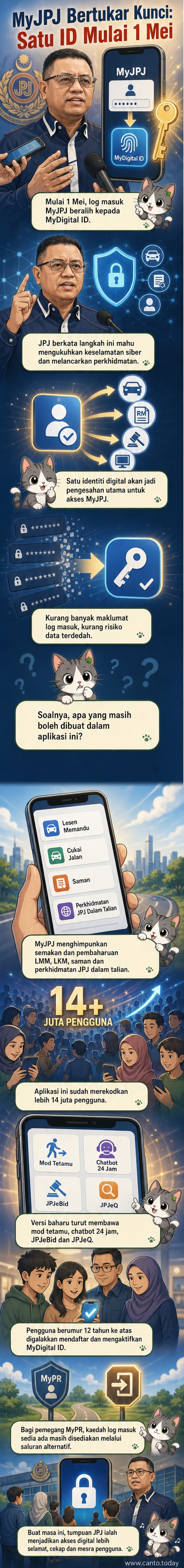 Ilustrasi aplikasi MyJPJ dengan antara muka log masuk menggunakan MyDigital ID, menunjukkan transisi ke sistem digital bersepadu.
