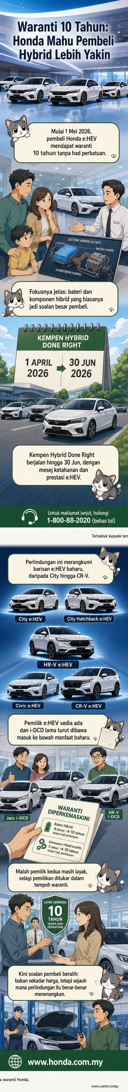 Ilustrasi kereta Honda e:HEV dengan ikon waranti 10 tahun dan perbatuan tanpa had di latar belakang.