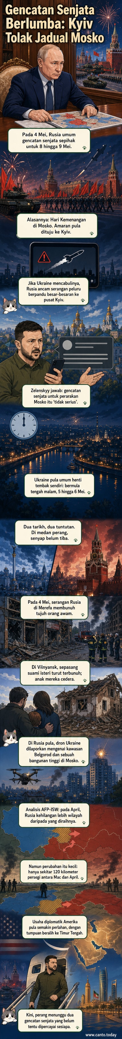 Dua bendera Ukraine dan Rusia berdampingan dengan jam menunjukkan tarikh berbeza, di bawah langit malam dengan lintasan dron dan peluru berpandu.