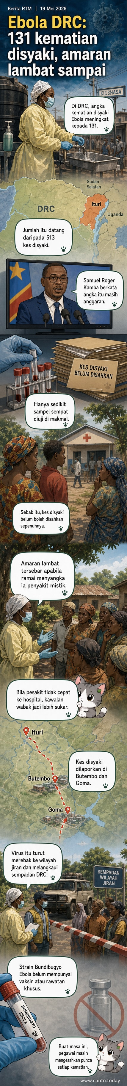Peta penyebaran wabak Ebola di Republik Demokratik Congo dengan lokasi kes di Ituri, North Kivu, dan Goma, serta sempadan berdekatan Uganda dan Sudan Selatan.
