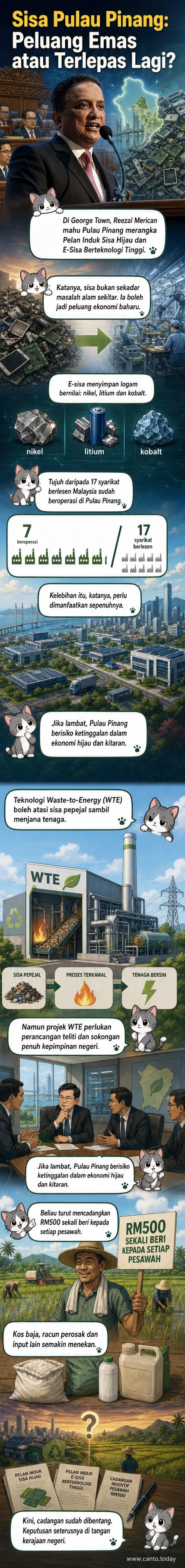 Ilustrasi panel webtoon menunjukkan proses kitar semula e-sisa di kilang berteknologi tinggi di Pulau Pinang, dengan logam bernilai seperti litium dan nikel, serta cadangan pelan hijau dan insentif pesawah.