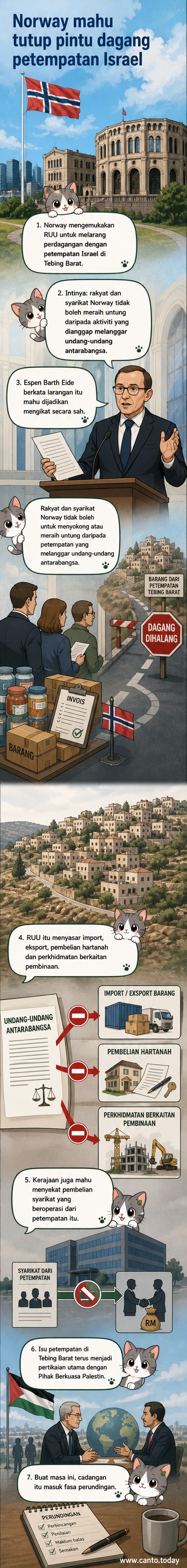 Ilustrasi webtoon menunjukkan bendera Norway menghalang trak pengangkutan barangan dari memasuki kawasan petempatan haram Israel di Tebing Barat, dengan latar belakang peta Palestin dan simbol larangan perdagangan.