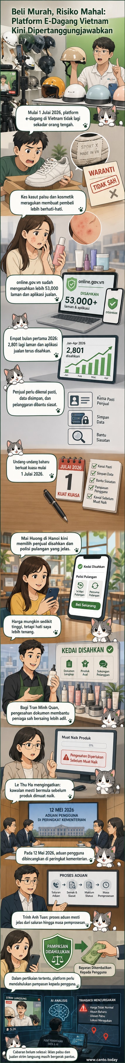 Ilustrasi dua penjual dalam talian, satu dengan cap 'disahkan' dan satu tanpa, sambil pengguna menerima kotak hadiah dengan tanda soal.