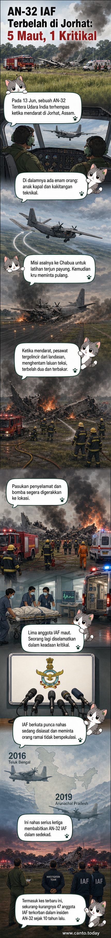 Lokasi kemalangan pesawat AN-32 di Jorhat, India, dengan bangkai pesawat terbelah dua dan asap mengepul.