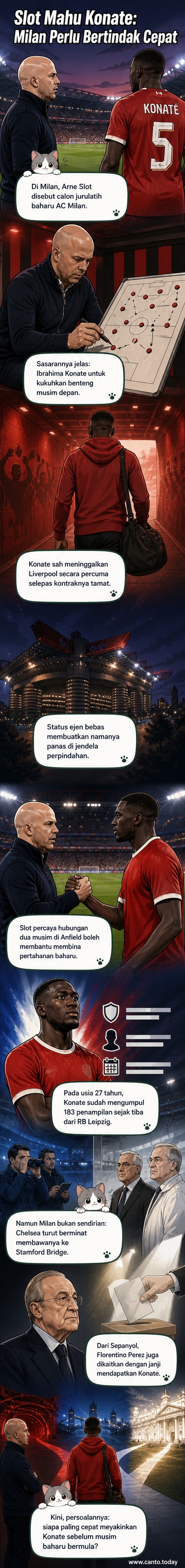 Ilustrasi dua pemain bola sepak berbaju merah dan hitam berhadapan di padang, dengan latar belakang stadium besar dan logo AC Milan.