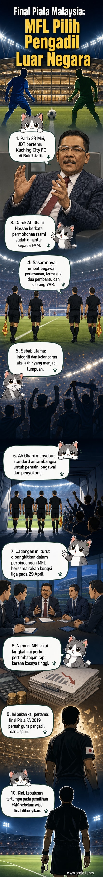 Ilustrasi dua pasukan bola sepak bersedia bermain di stadium besar, dengan pengadil asing memegang bendera sudut, latar belakang penyokong padat dan bendera Malaysia berkibar.