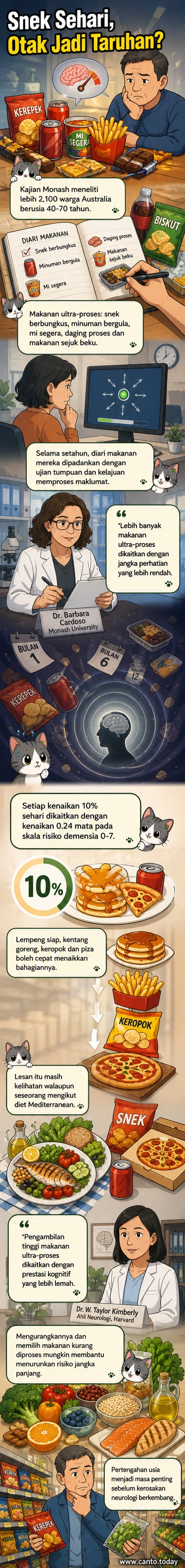 Ilustrasi otak manusia dengan satu tangan menawarkan bungkusan snek, sementara otak itu menunjukkan tanda-tanda kelesuan dan kerosakan sel.