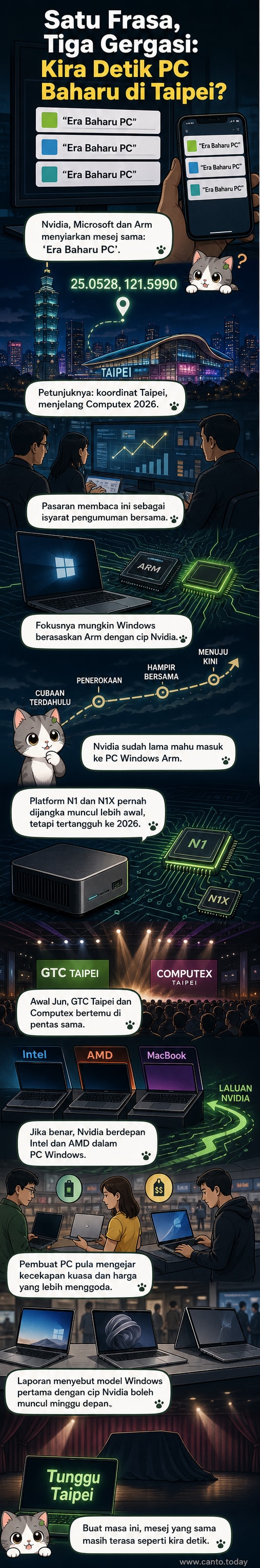 Tiga logo syarikat — Nvidia, Microsoft, Arm — disusun secara melingkar dengan mesej 'Era Baharu PC' dan koordinat Taipei di latar belakang peta digital.