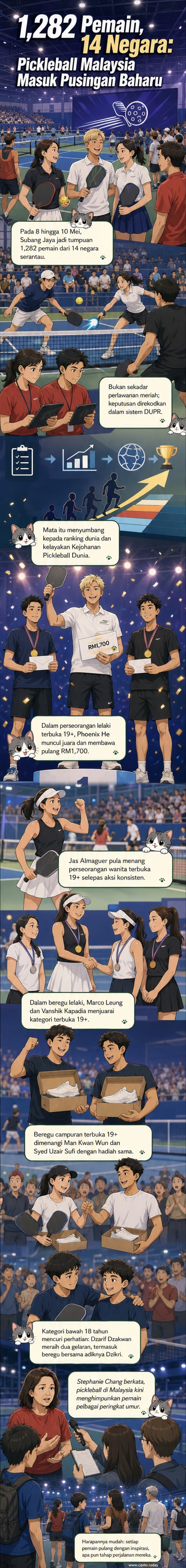 Gambar hirarki kejohanan pickleball dengan pemain dari pelbagai negara beraksi di gelanggang terbuka, dengan latar belakang penonton dan logo rasmi Skechers.