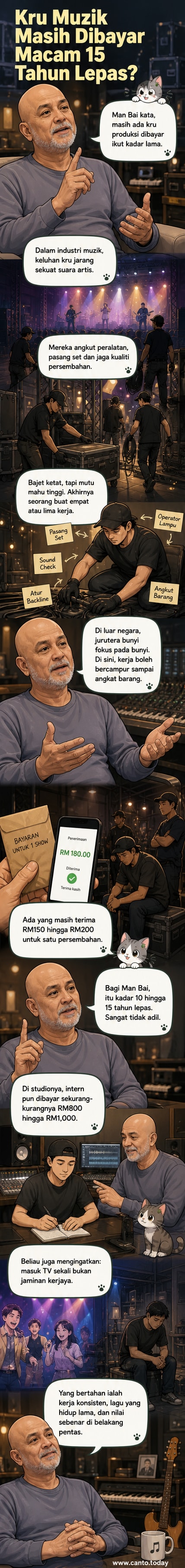 Ilustrasi penyanyi Man Bai berdiri di atas pentas sementara kru di belakang mengangkut peralatan, dengan simbol wang kecil dan jam yang menunjukkan tahun 2011 dan 2026.