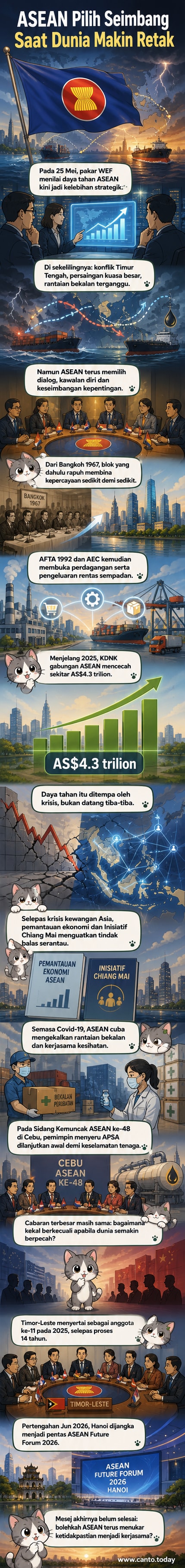 Peta ASEAN dengan ikon tangan menyeimbangkan beban berat, melambangkan kestabilan rantau di tengah tekanan global.