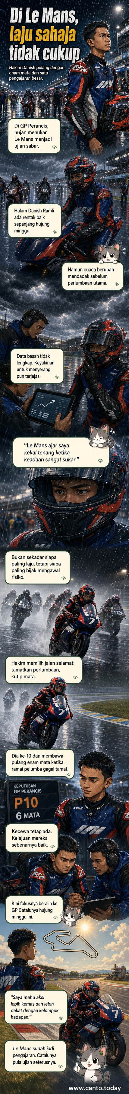 Pelumba Moto3 Malaysia, Hakim Danish Ramli, memandu di litar Le Mans dalam keadaan hujan lebat, dengan jentera basah dan bumi licin.