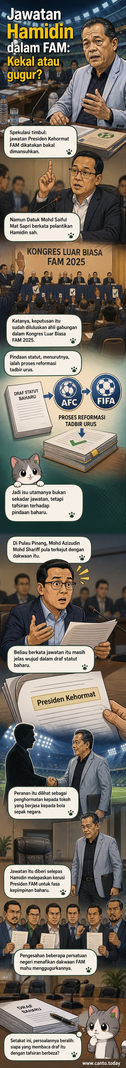 Ilustrasi dua belia sepak bola berdiri di hadapan bangunan FAM, dengan satu daripada mereka memegang plak peringatan bertulis 'Presiden Kehormat'.