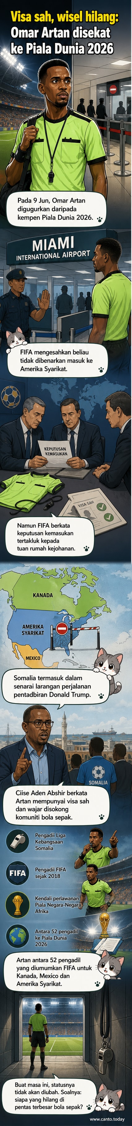 Gambar pengadil bola sepak Omar Artan berdiri di padang dengan seragam rasmi, dikelilingi lampu stadium malam, dengan latar belakang bendera Somalia dan logo Piala Dunia 2026.