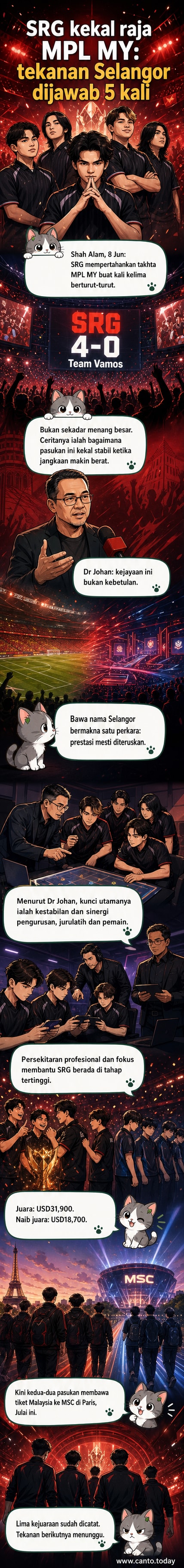 Pasukan Selangor Red Giants berdiri bersama trofi selepas memenangi kejohanan MPL MY untuk kali kelima berturut-turut.