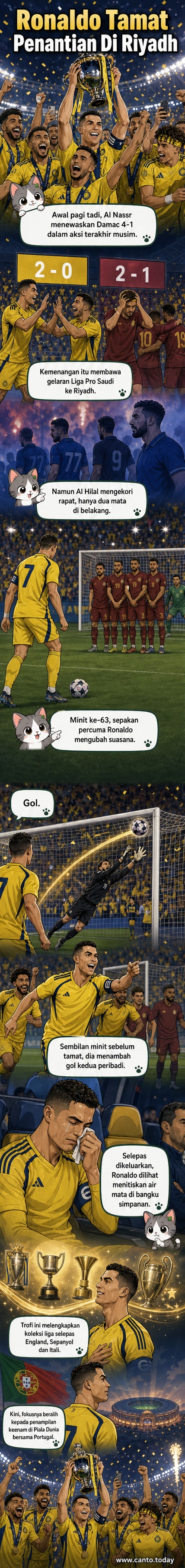 Cristiano Ronaldo berada di tengah rakan sepasukan Al Nassr, mengangkat piala selepas menang Liga Pro Saudi, dengan air mata di mata.