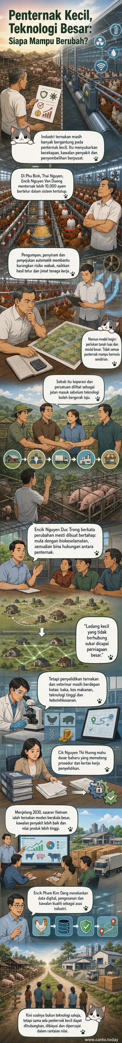 Seorang penternak di Vietnam memantau sistem automatik di ladang ayam berteknologi tinggi, dengan kawalan suhu dan makanan digital.