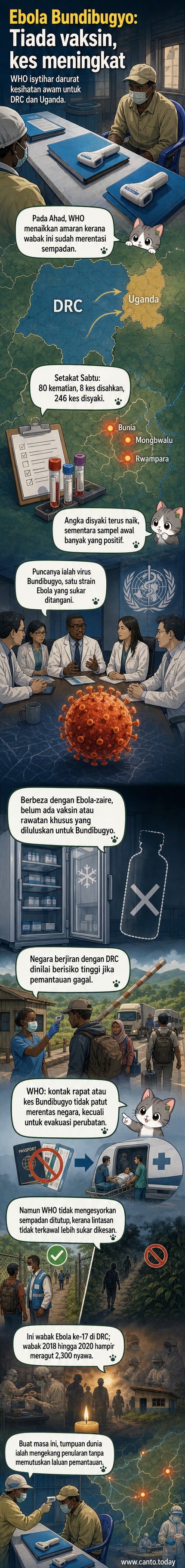 Ilustrasi dua negara Afrika Tengah dengan garis sempadan berkedip, simbol virus merah menyebar dari hutan ke kampung, dan ikon perubatan kecil di sepanjang laluan.