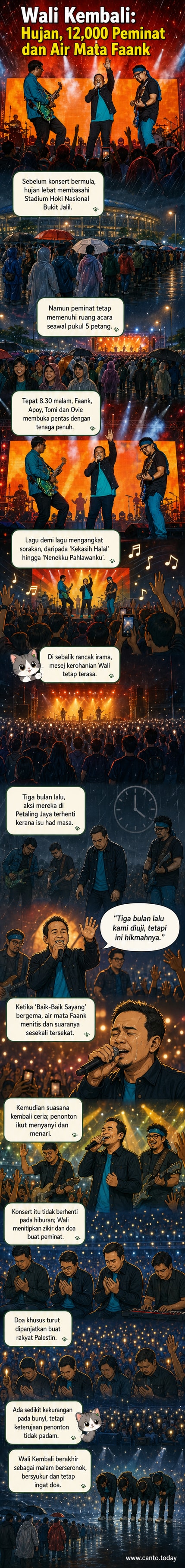 Kumpulan Wali Band tampil di pentas terbuka di bawah hujan, vokalis Faank menangis sambil menyanyi, penonton memegang telefon bimbit menyala sebagai tanda sokongan.