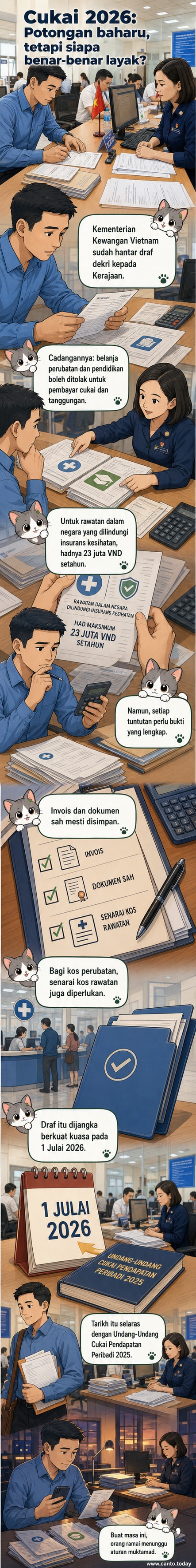 Ilustrasi dokumen cukai dengan simbol perubatan dan buku, menggambarkan potongan baharu untuk perbelanjaan kesihatan dan pendidikan di Vietnam.