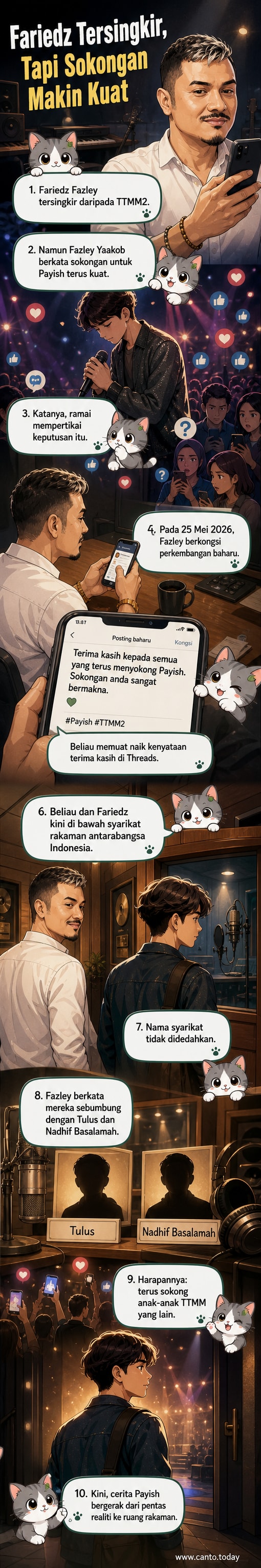 Gambar Fazley Yaakob dan anaknya Fariedz, dengan latar belakang logo muzik dan ikon negara Indonesia, menandakan kemasukan mereka ke industri muzik serantau.