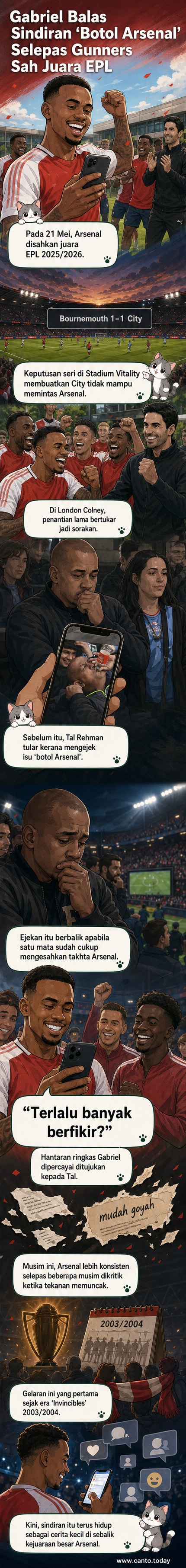 Pemain Arsenal, Gabriel, tersenyum sambil memegang trofi EPL, dengan skrin telefon menunjukkan kapsyen 'Terlalu banyak berfikir?' di media sosial sebagai latar belakang.