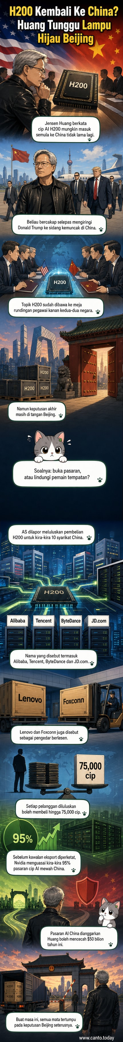 Ilustrasi CEO Nvidia Jensen Huang berdiri di hadapan peta dunia dengan ikon cip AI di atasnya, menunjukkan potensi pembukaan semula pasaran China.
