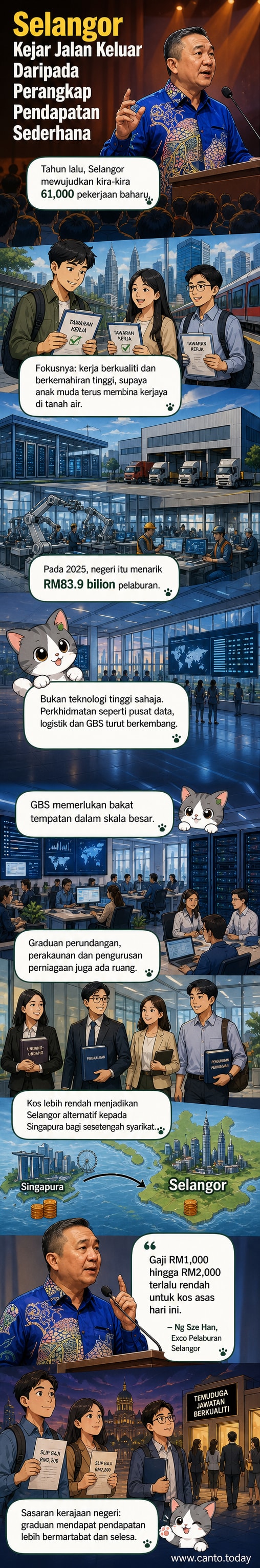 Ilustrasi panel webtoon menunjukkan bangunan pencakar langit moden di Selangor dengan simbol pelaburan dan pekerjaan berkemahiran tinggi, disertai anak panah naik menunjukkan pertumbuhan ekonomi.