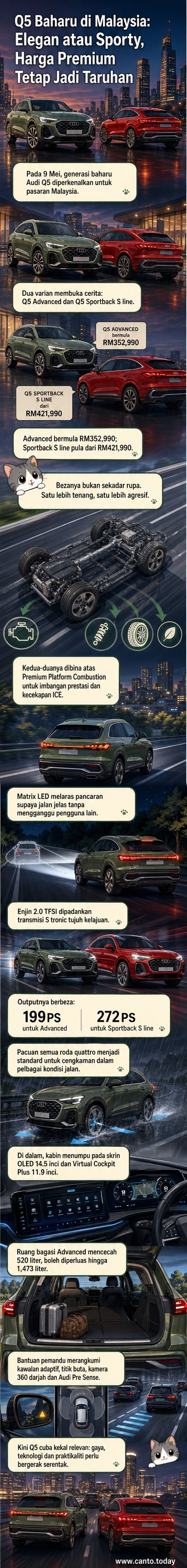Dua model Audi Q5 generasi baharu — Q5 Advanced dan Q5 Sportback S line — dipamerkan secara sampingan di ruang pameran dengan latar belakang cahaya malam, menonjolkan reka bentuk eksklusif dan lampu depan Matrix LED.