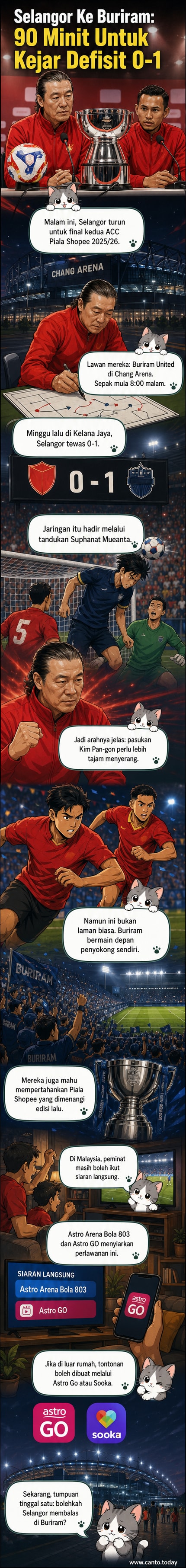 Lapangan rumput hijau dengan bendera Selangor dan Buriram berkibar, persediaan akhir sebelum perlawanan final Piala Shopee 2025/26