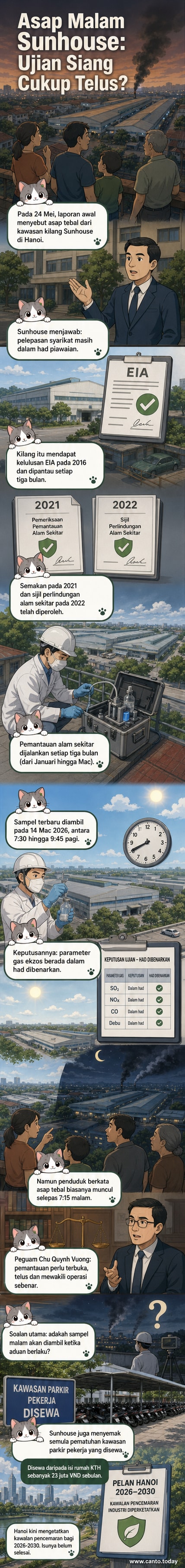 Kilang Sunhouse di Hanoi dengan asap tebal keluar pada waktu malam, kontras dengan laporan pemantauan siang hari yang menunjukkan pematuhan alam sekitar.