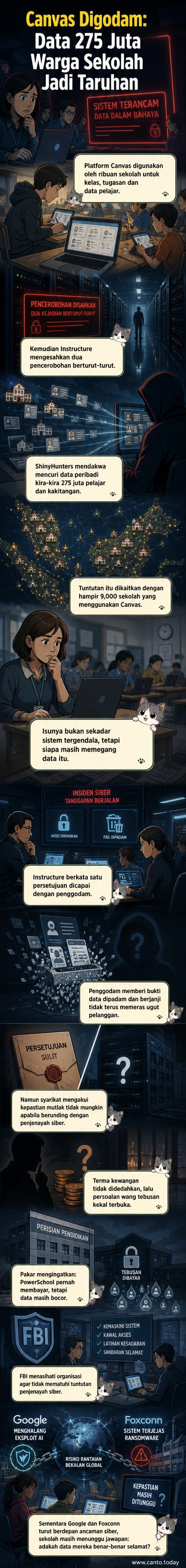 Ilustrasi webtoon menunjukkan pelbagai peranti digital dengan ikon kunci pecah, mewakili kebocoran data besar dalam sistem pendidikan dan pengeluaran.
