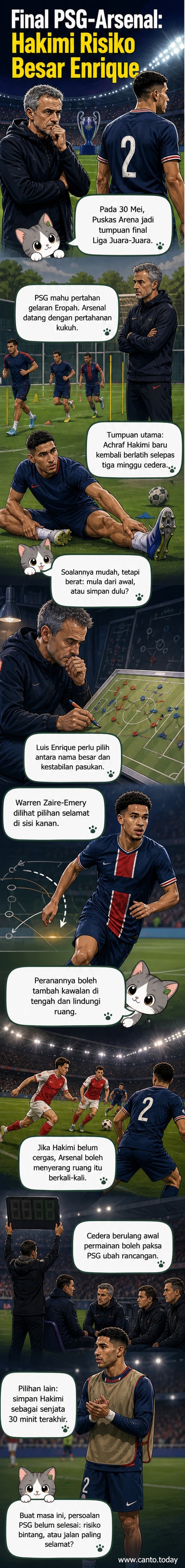 Ilustrasi dua pasukan bola sepak bersedia untuk perlawanan akhir Liga Juara-Juara, dengan pemain PSG dan Arsenal berdiri di tengah padang di bawah lampu stadium malam hari.