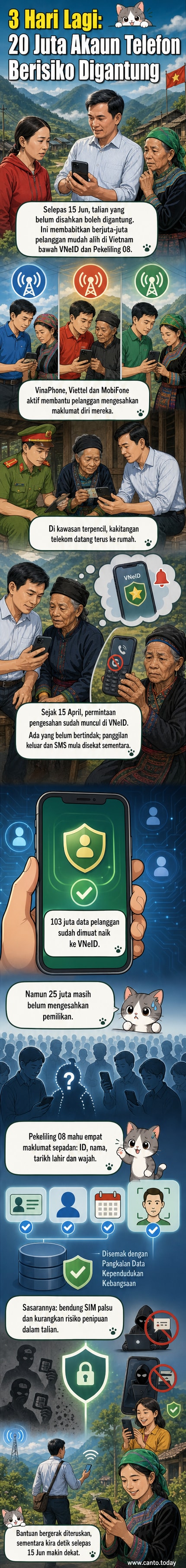 Seorang kakitangan telekomunikasi membantu warga emas mengesahkan identiti menggunakan telefon di kawasan pergunungan Vietnam.