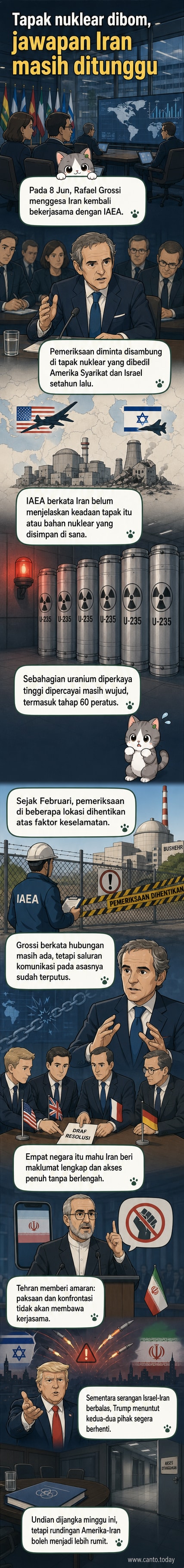 Ilustrasi panel webtoon menunjukkan simbol nuklear di tengah konflik, dengan wakil IAEA meminta akses, manakala Iran menutup pintu dengan latar belakang letupan dari serangan tentera.