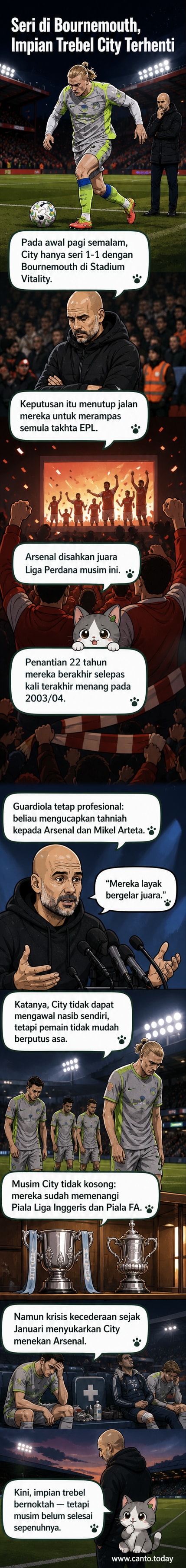 Pemain Arsenal berpelukan sambil memegang trofi EPL, latar belakang padang penuh peminat merayakan kejayaan juara liga selepas 22 tahun.