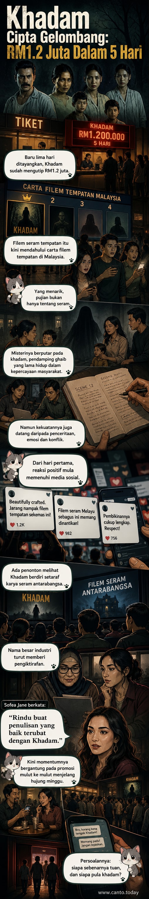 Poster filem 'Khadam' dengan latar gelap dan siluet wajah misteri, menunjukkan tajuk filem dalam huruf gothic.