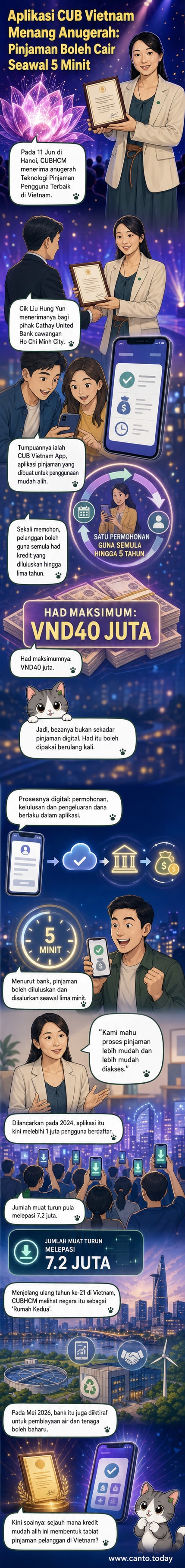 Lelaki dan wanita melihat telefon pintar yang menunjukkan aplikasi perbankan dengan antara muka pinjaman cepat, latar belakang bangunan bandar moden Ho Chi Minh City