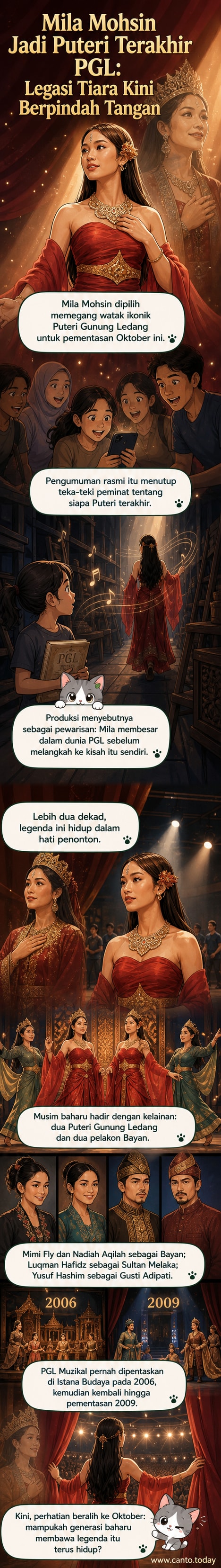 Poster muzikal Puteri Gunung Ledang dengan gambar wajah Mila Mohsin sebagai Puteri, disusun dalam gaya seni klasik Melayu dengan latar Gunung Ledang.