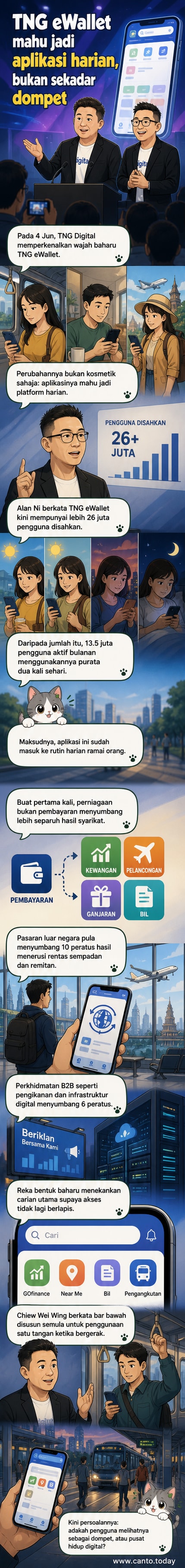 Ilustrasi antara muka aplikasi TNG eWallet yang diperbaharui dengan empat ikon utama: kewangan, lokasi berhampiran, bil, dan pengangkutan.