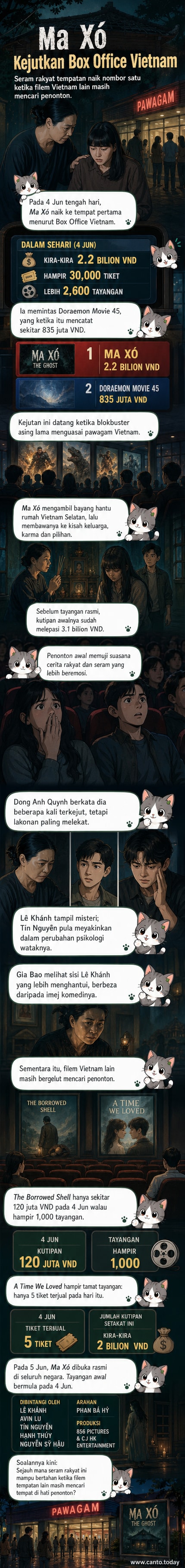 Poster filem 'Ma Xó' menunjukkan siluet hantu berambut panjang di rumah tradisional Vietnam, dengan latar suasana suram dan cahaya temaram.