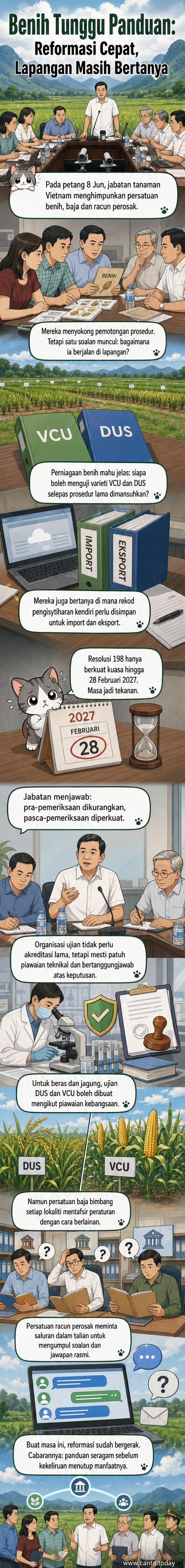 Ilustrasi dua pihak, petani dan pejabat pemerintah, berdiskusi di depan dokumen kebijakan pertanian dengan latar belakang ladang dan gedung perkantoran, menggambarkan upaya sinkronisasi regulasi benih di Vietnam.