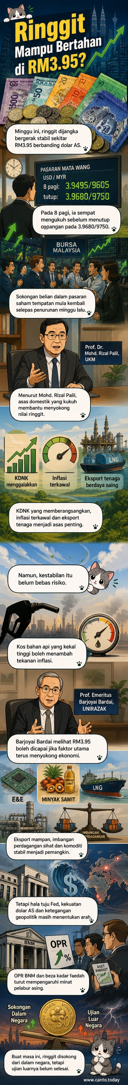 Graf ringgit Malaysia menunjukkan kestabilan pada paras RM3.95 berbanding dolar AS, dengan latar belakang ikon ekonomi seperti eksport, inflasi, dan pasaran saham.