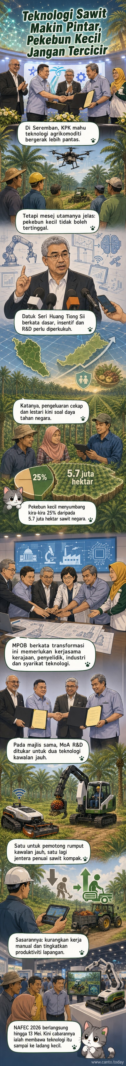 Ilustrasi petani kecil menggunakan peranti kawalan jauh untuk jentera pertanian moden di tengah ladang sawit, dengan latar belakang teknologi digital dan automasi.