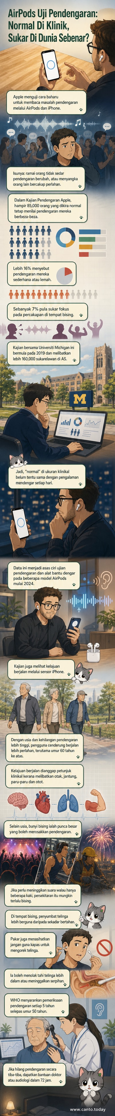 Ilustrasi seorang lelaki tua memakai AirPods sambil berjalan perlahan di taman, dengan data pendengaran dan kelajuan berjalan ditunjukkan di skrin telefon.