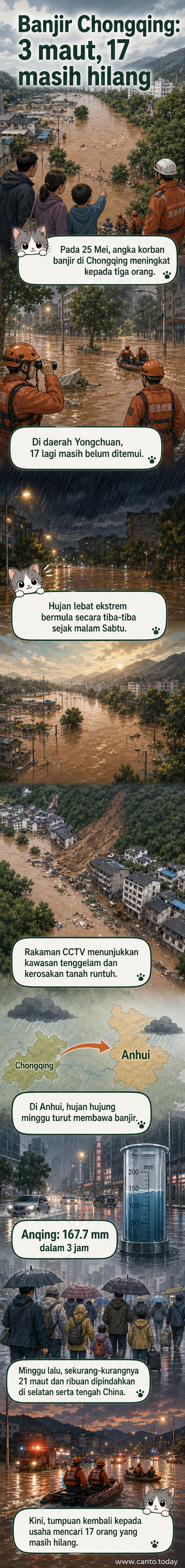 Paparan dron menunjukkan kawasan di Chongqing ditenggelami air akibat banjir kilat, dengan jalan dan bangunan kelihatan rosak.