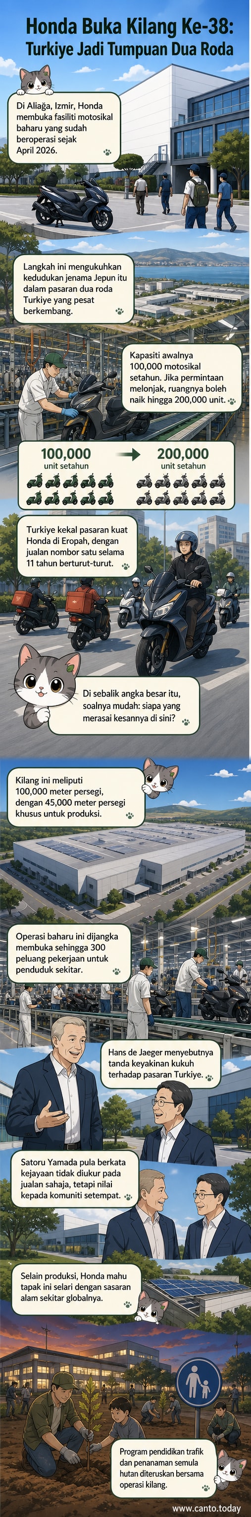 Lukisan kilang Honda moden di kawasan terbuka dengan motosikal dan pekerja di latar depan, mewakili pelancaran fasiliti pengeluaran baru di Aliağa, Izmir, Turkiye.