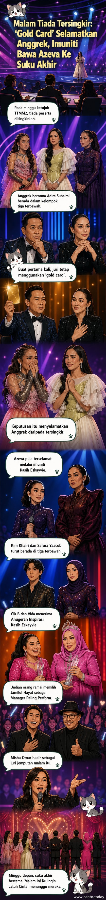 Dua pasukan peserta TTMM2 tersenyum di atas pentas dengan latar belakang logo program dan penonton, selepas terselamat daripada penyingkiran menggunakan 'gold card' dan imuniti.