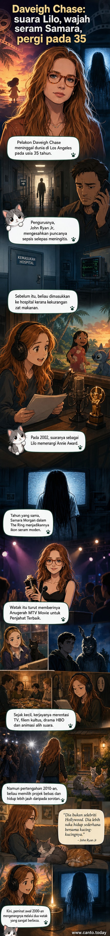 Ilustrasi dua wajah kontras: satu watak kanak-kanak bermata besar dengan ekspresi ceria (Lilo), satu lagi wajah menyeramkan dengan rambut hitam menutupi mata (Samara Morgan), mewakili dua peranan ikonik Daveigh Chase.